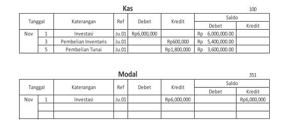 Contoh buku besar.