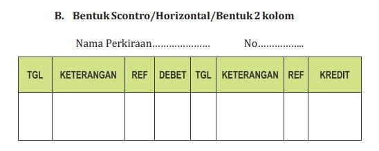 Contoh buku besar.
