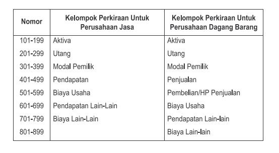 Contoh buku besar.