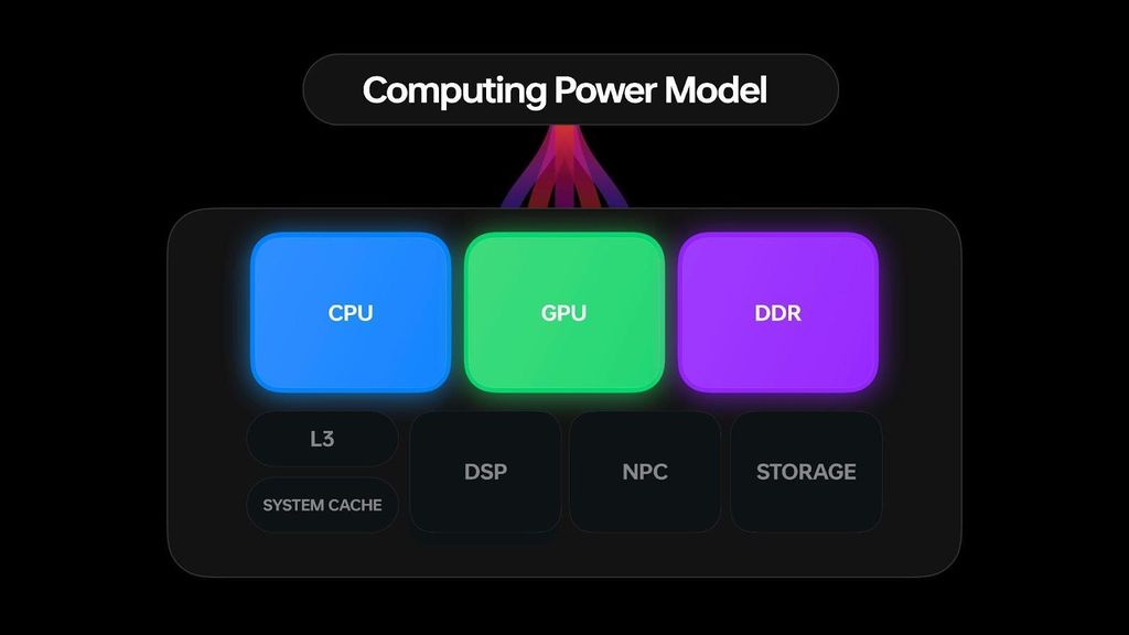 Computing Power Model