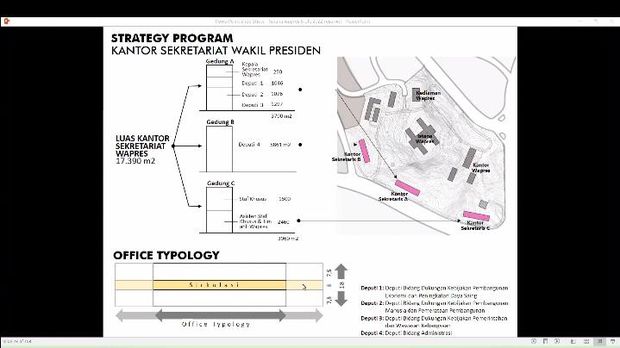 Desain Arsitektur Istana Wapres di Kawasan IKN