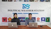 Survei PWS: Elektabilitas Prabowo 30,8%, Ganjar 18,8%, Anies 17,5%