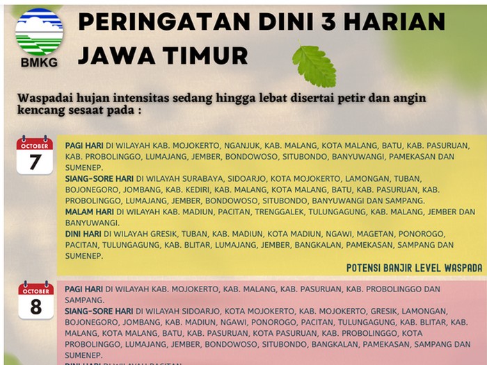 prakiraan cuaca