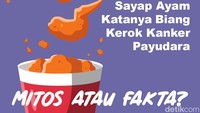 Bikin was-was penggemar sayap ayam saja nih! Foto: infografis detikHealth