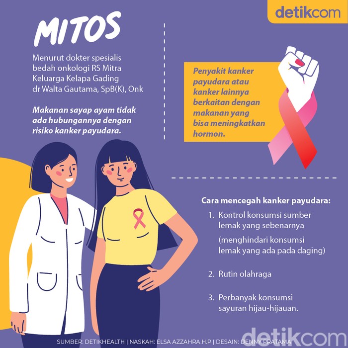 kanker payudara