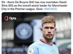 Meme Haaland dan City Jadikan Premier League Liga Petani