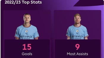 City merajai semua statistik di Liga Inggris. Foto: Twitter
