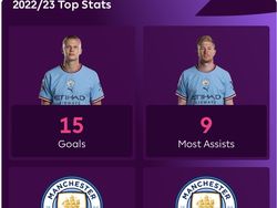 Meme Haaland dan City Jadikan Premier League Liga Petani