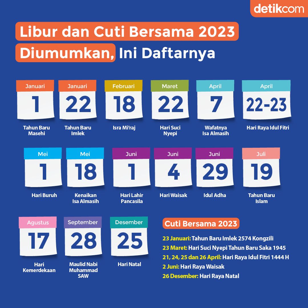 Lihat Lagi Daftar Libur Nasional Dan Cuti Bersama 2023 