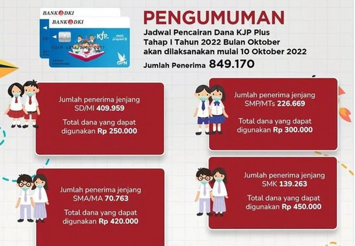 kjp oktober 2022