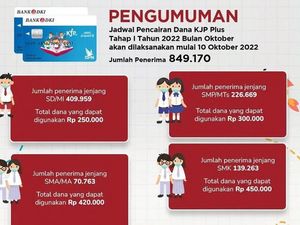 KJP Plus Tahap I Oktober 2022 SD-SMA Sudah Cair, Cek Besaran Dananya!