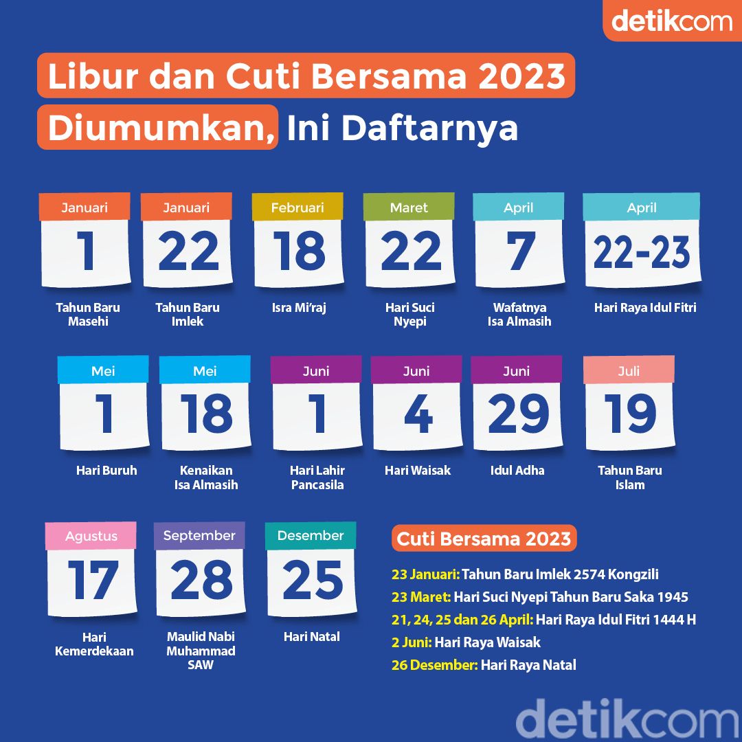 Lebaran Tahun 2023 Jatuh pada Tanggal Berapa? Ini Isi SKB 3 Menteri