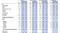 IMF Pangkas Proyeksi Ekonomi RI Di 2023, Efek Resesi?