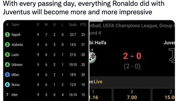 Semakin lama, apa yang dilakukan Ronaldo di Juventus menjadi semakin impresif. Foto: Twitter