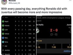 Juventus Dilibas Maccabi Haifa, Malah Ronaldo yang Dipuja