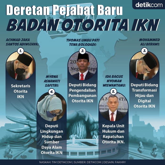 Infografis Deretan Pejabat Baru IKN
