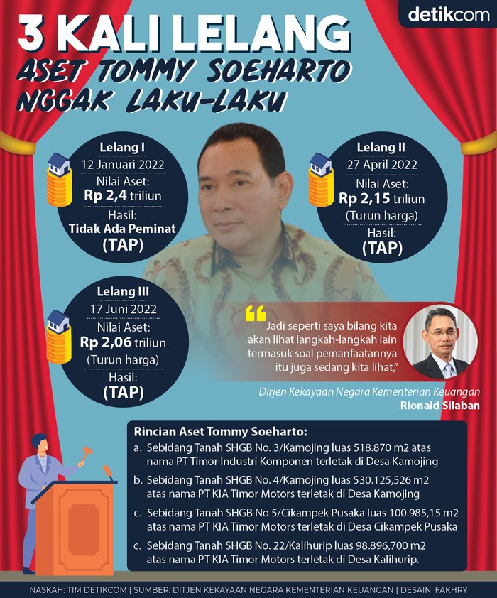 Infografis Aset Tommy Soeharto nggak laku-laku