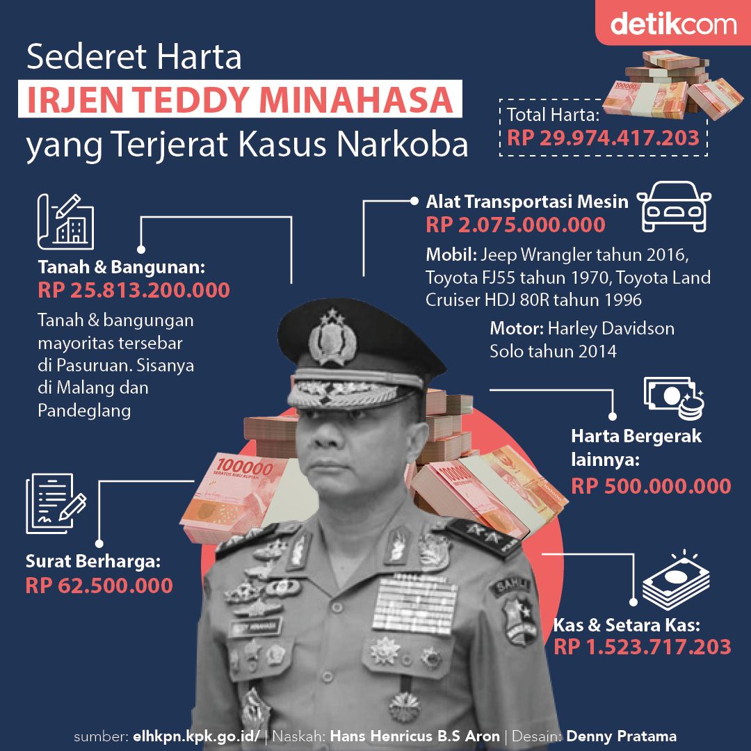 Infografis Harta Irjen Teddy Minahasa
