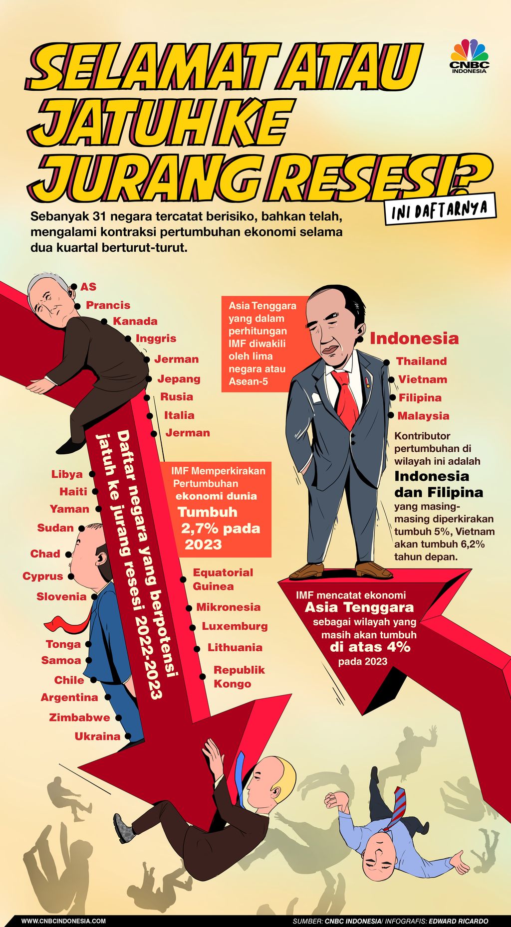 Infografis, Selamat atau Jatuh ke Jurang Resesi? Ini Daftarnya