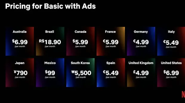 Paket beriklan Netflix