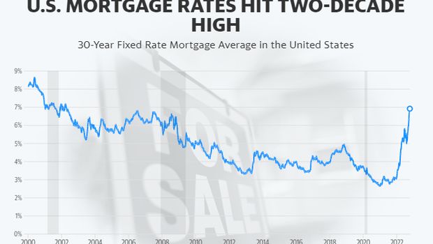 30-Year Fixed Rate Mortgage Average in the United States