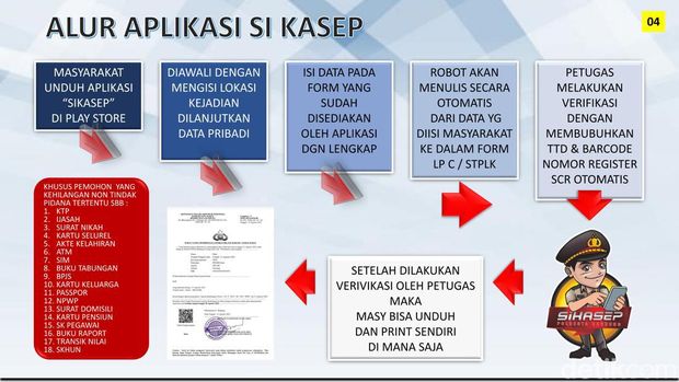 Aplikasi Sikasep