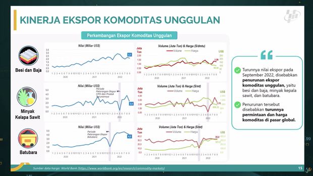Deputi Bidang Statistik Distribusi dan Jasa Badan Pusat Statistik, Setianto memberikan keterangan pers mengenai terkait ekspor dan impor Indonesia September 2022 dan luas panen dan produksi padi di Indonesia 2022 (Angka Sementara), Jakarta, Senin (17/10/2022). (Tangkapan Layar Youtube BPS)