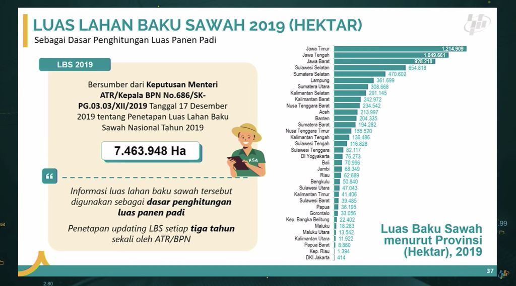 Deputi Bidang Statistik Distribusi dan Jasa Badan Pusat Statistik, Setianto memberikan keterangan pers mengenai terkait ekspor dan impor Indonesia September 2022 dan luas panen dan produksi padi di Indonesia 2022 (Angka Sementara), Jakarta, Senin (17/10/2022). (Tangkapan Layar Youtube BPS)