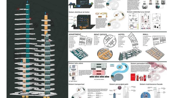 Prototipe hunian one stop living mahasiswa ITN Malang