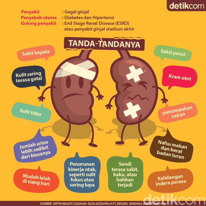 tanda-tanda gagal ginjal