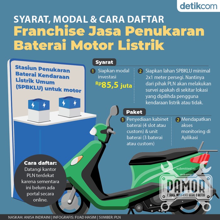 Infografis jasa penukaran baterai listrik Infografis jasa penukaran baterai listrik