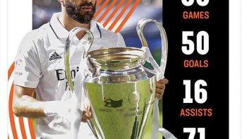 Pada musim 2021-22, Benzema memang benar-benar menggila. Foto: Twitter