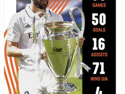 Karim Benzema Raih Ballon dOr, Netizen Kaitkan dengan Zidane