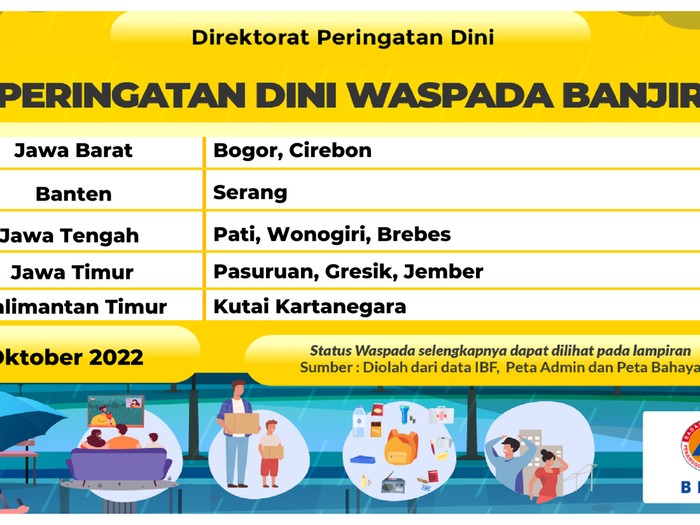 peringatan dini banjir