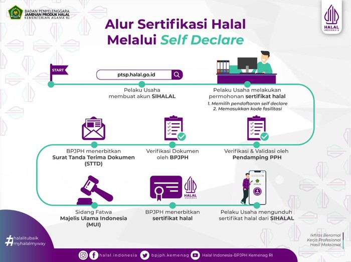 cara daftar sertifikat halal gratis