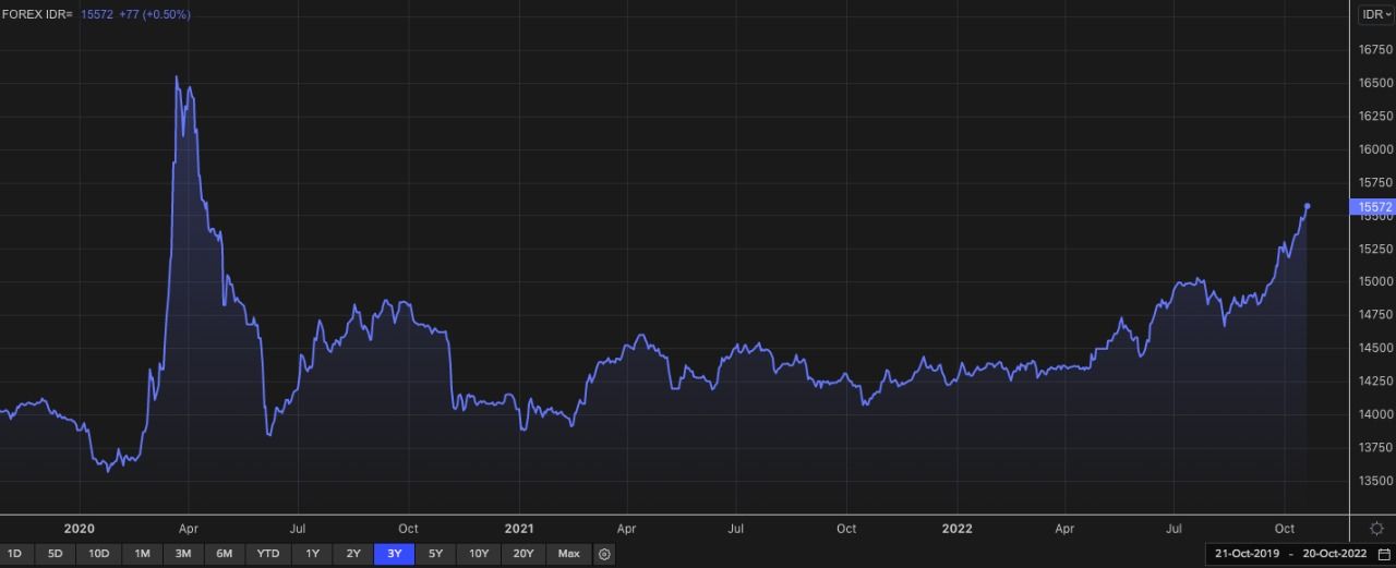Rupiah doc Refinitiv