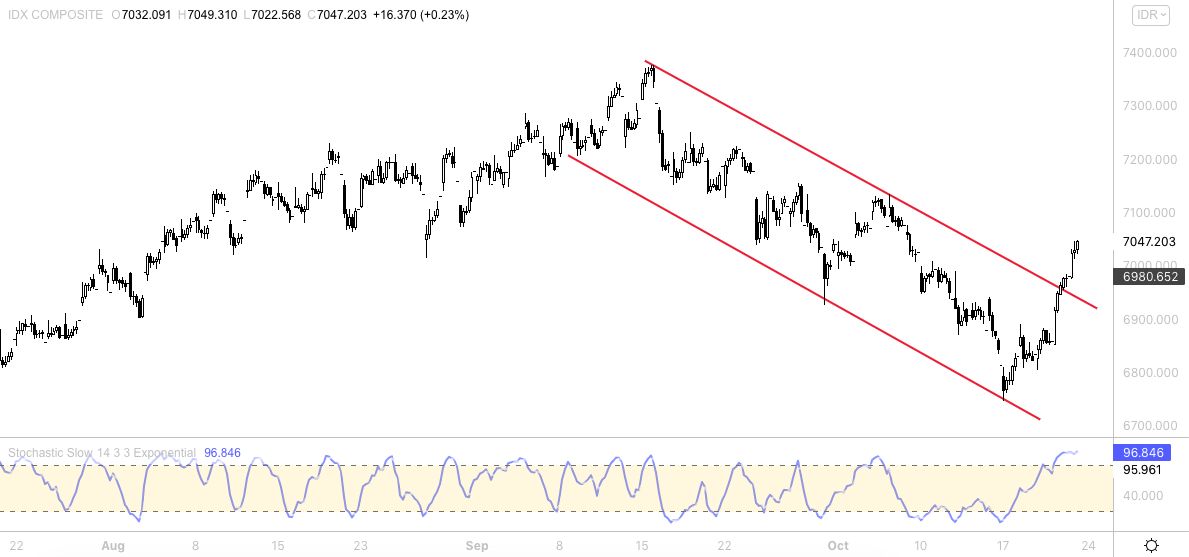 ihsg
