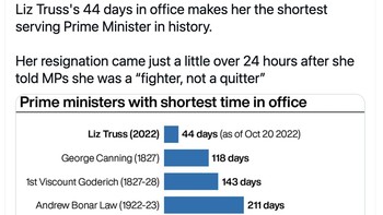Ini adalah daftar PM Inggris dengan masa jabatan paling pendek. Liz Truss jadi juaranya. Foto: Twitter