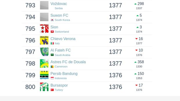 Peringkat Persib.