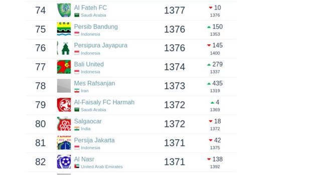 Peringkat Persib.