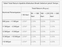 Pengertian Bunga Bank, Jenis, Dan Cara Menghitungnya