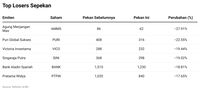 Ini Saham Paling Cuan Dan Terboncos Sepekan, Ada Punya Kamu?