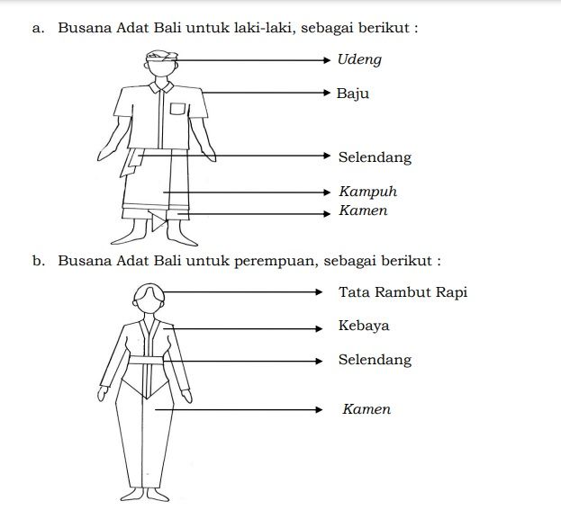 Ilustrasi baju adat Bali.