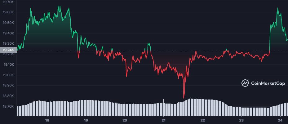 Bitcoin (BTC)