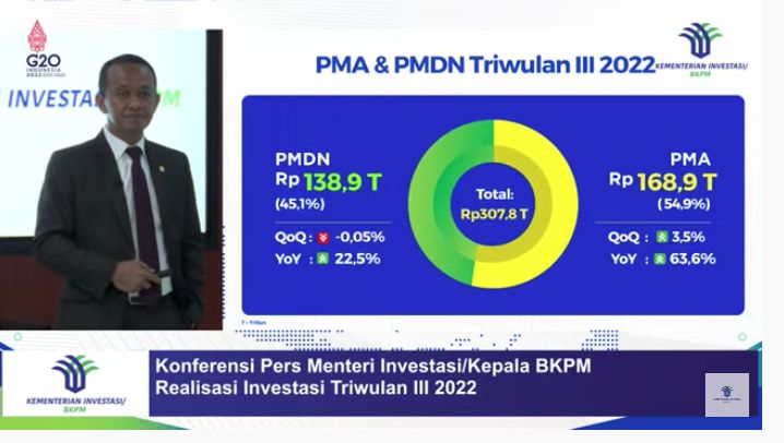 Menteri Investasi/Kepala Badan Koordinasi Penanaman Modal (BKPM) Bahlil Lahadalia Memberikan Keterangan Pers Mengenai Realisasi Investasi PMA & PMDN Triwulan III (Juli-September) Tahun 2022, Senin (24/20/2022). (Tangkapan Layar via Youtube BKPM)