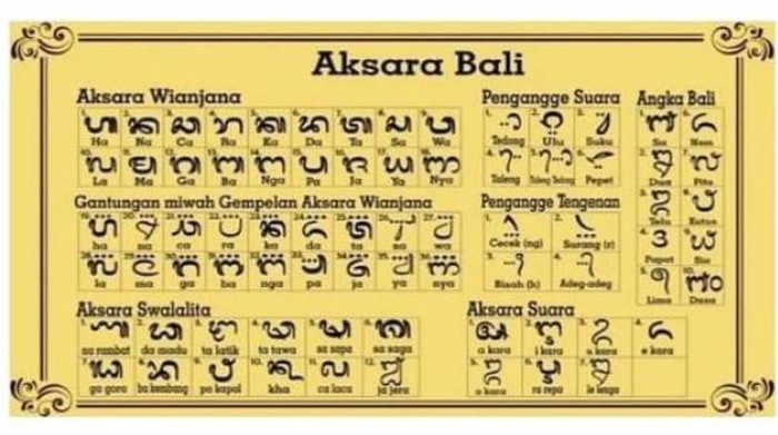 Aksara Bali.