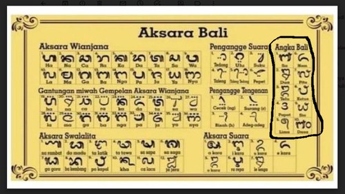 Daftar angka dalam aksara tradisional Bali.