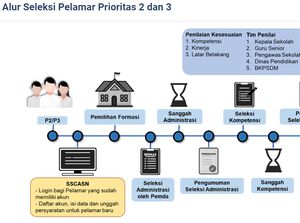 Seleksi ASN PPPK Guru 2022 Dibuka Hari Ini, Simak Jadwalnya!