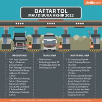 Daftar Tol Yang Bakal Dibuka Akhir Tahun