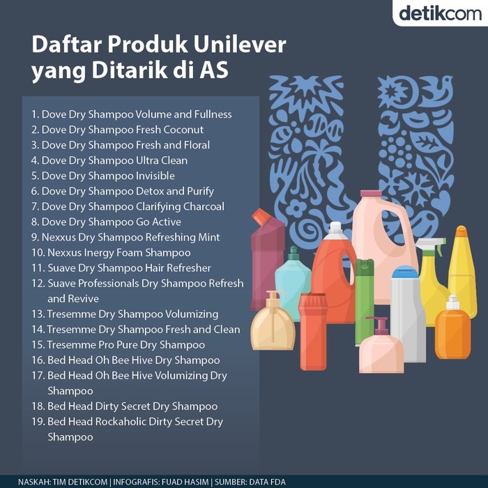19 Produk Unilever di Amerika Serikat (AS) yang ditarik dari peredaran